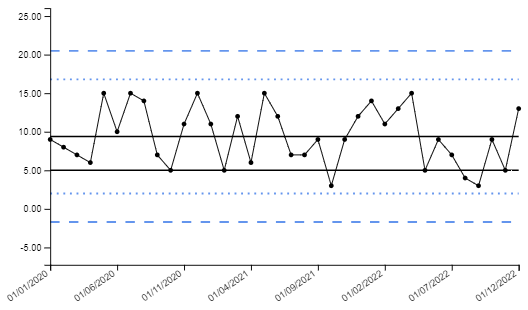 Additional Target Value Example